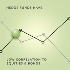 Hedge Funds vs Private Equity: Interest in Alternative Investments Expected To Grow By 59% by 2023