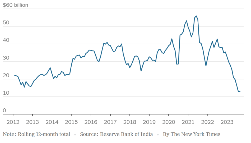 Investment Opportunities in India: Labor Force Growth by Country (2010-2018)